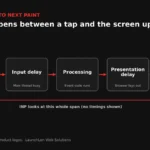 Timeline showing the delay between a click and the next screen update