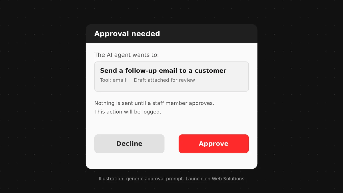 Approval screen asking a staff member to confirm an AI agent’s action before it runs