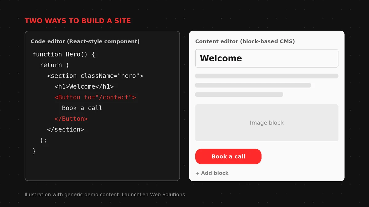 Illustration of a React-style code component beside a block-based content editor with generic demo content