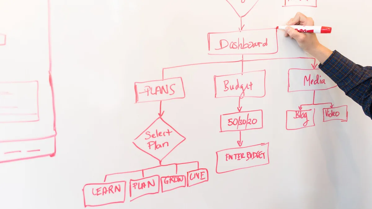 Hand drawing a process flowchart on a whiteboard